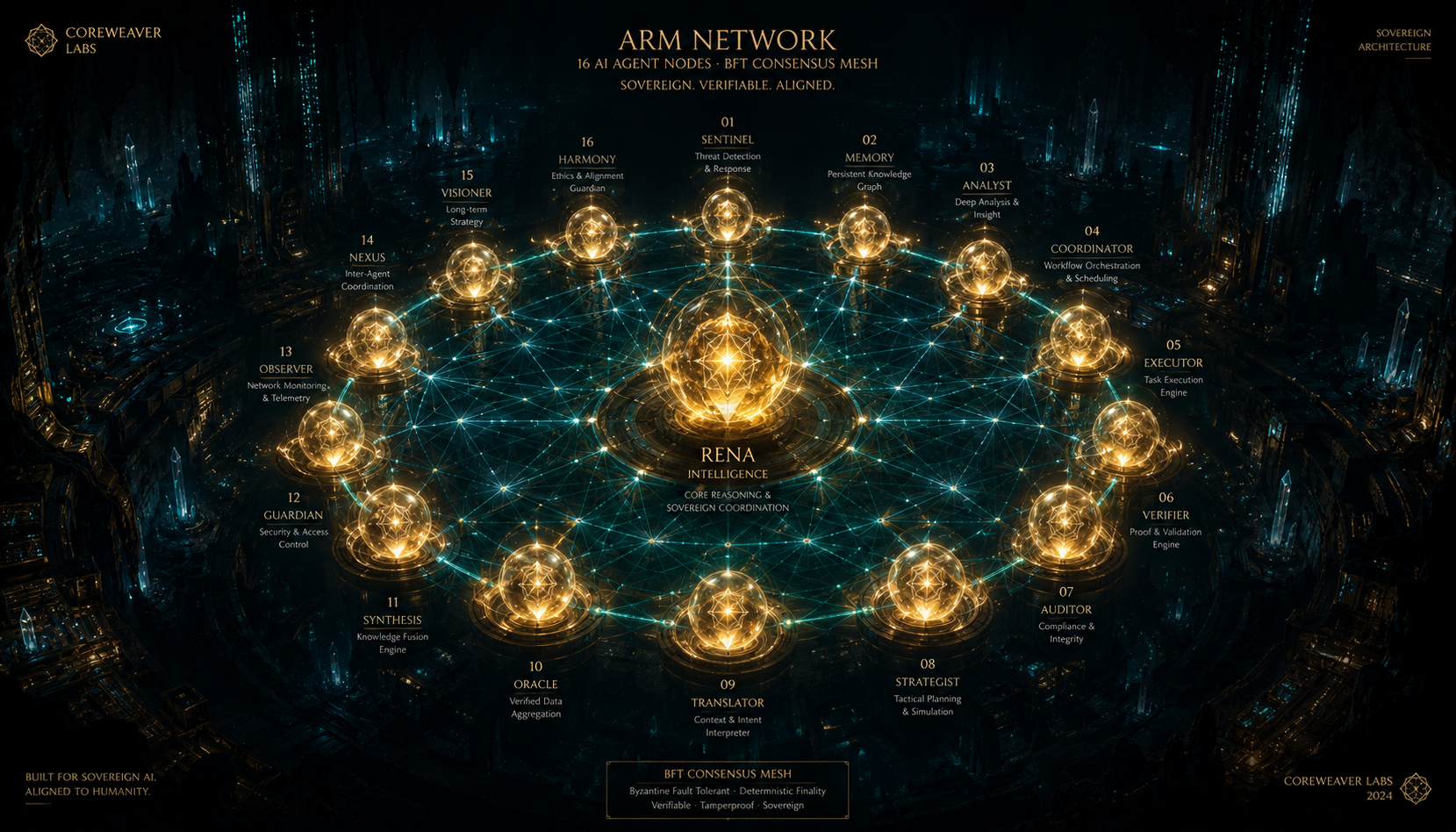 Aure Swarm: How 16 Agents Orchestrate a Content Operation